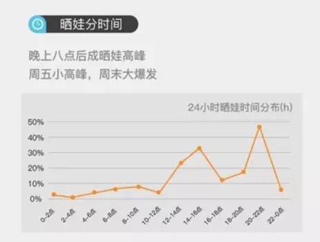 朋友圈晒娃的安全措施,网上晒娃个人安全心得