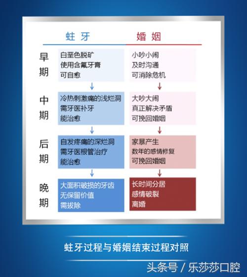 牙医能辨别出换过没换过的牙齿吗,牙医见过最好的牙齿是怎么样的