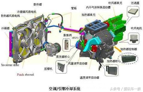 奥迪q5l空调异味如何彻底去除,汽车开空调味道难闻怎么解决