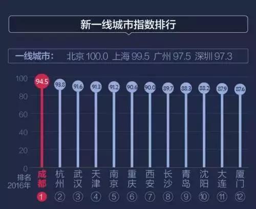 提起成都你会想起什么美食,提到成都你会想到什么