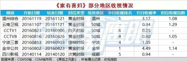 限韩令播出时间,限韩令剧集