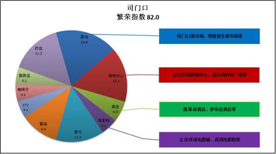 武汉最早的文化街,武汉最早的码头