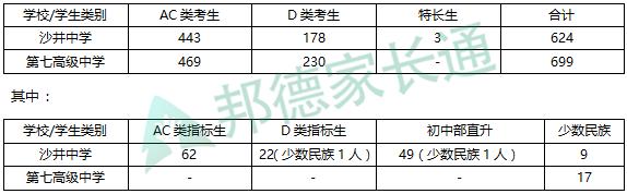 宝安区哪个公立学校最易录取,宝安区可以报考哪些高中