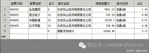 国家队在股市有多少资金,股市怎么看国家队大资金入场