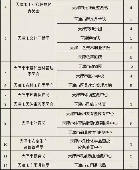 2022年浙江事业单位官网招聘报名,2022西安市事业单位招聘报名情况