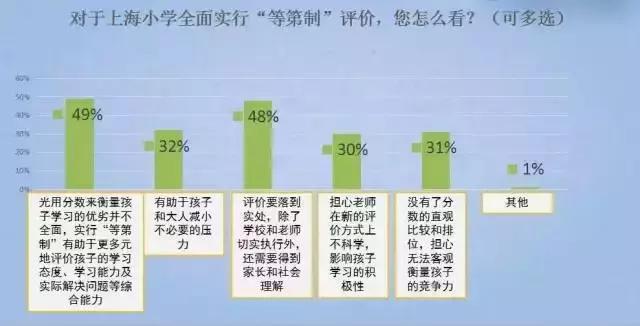 上海教育试点新政,上海教育局教改