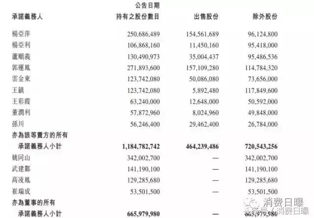 圣牧详解股东出售37%股份始末姚同山留守圣牧继续养牛治沙