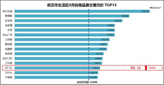 武汉最早的文化街,武汉最早的码头