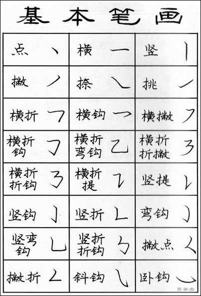 软钢笔书法入门教程,钢笔字书法课堂入门教学