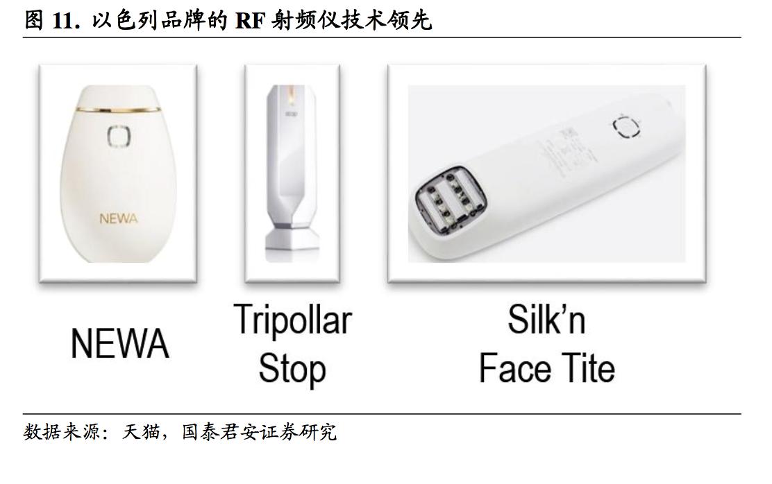 什么仪器和产品祛皱美白,用什么美容仪去皱效果最好用