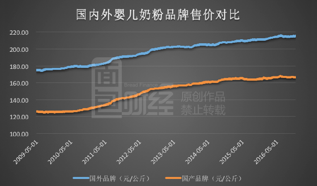 奶粉飘流记：澳洲进口奶含大肠杆菌百年乳企遭禁