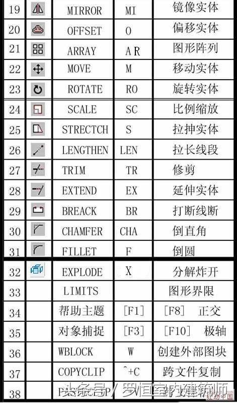 高级工程师绘图教程,工程图学的绘图技巧是什么