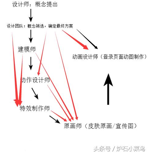 英雄联盟大元素使拉克丝怎么获得,元素使者拉克丝特效