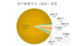 资金净流入的p2p前十平台,p2p理财基金排名