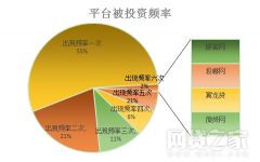 资金净流入的p2p前十平台,p2p理财基金排名