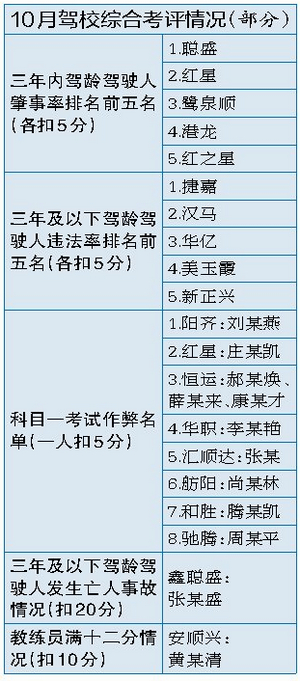 科目一考试电脑作弊被抓视频,考科目一用手机作弊当场被抓