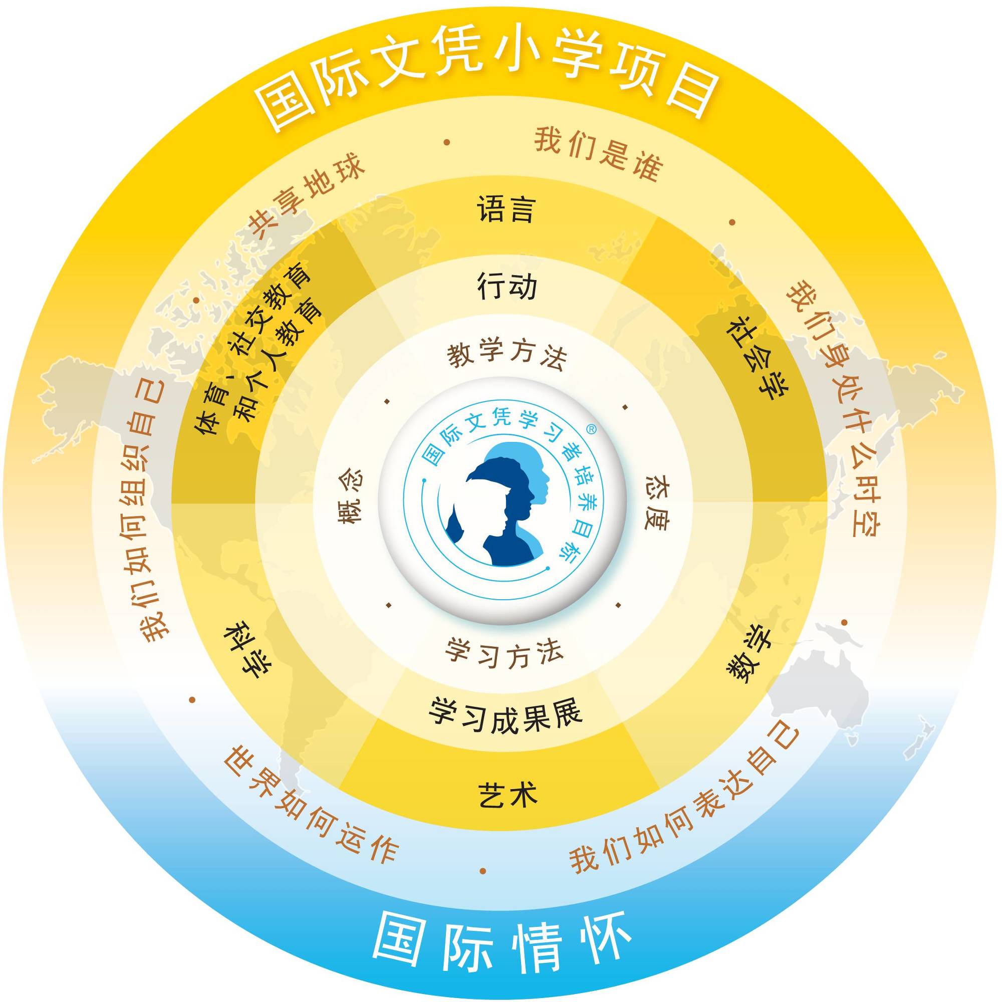 国际课程含金量,哪种国际课程含金量高