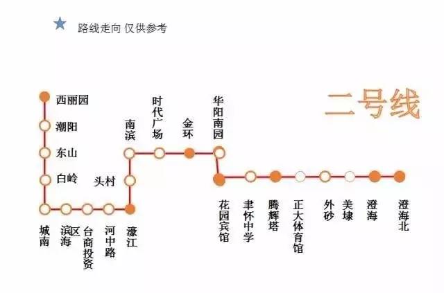 汕头十年新变化,各个城市未来的样子汕头