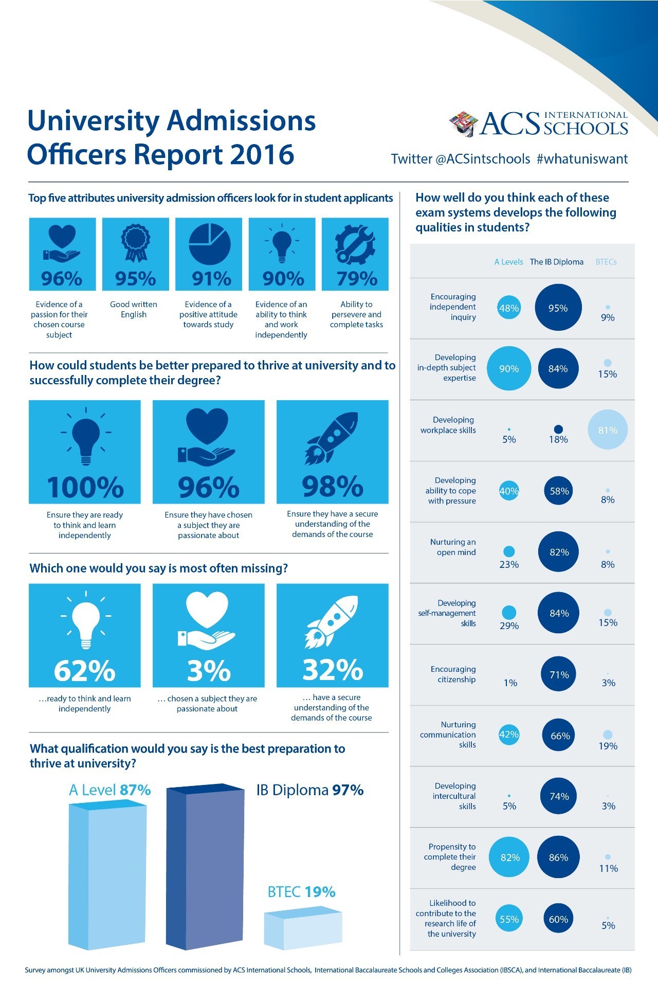 国际课程含金量,哪种国际课程含金量高