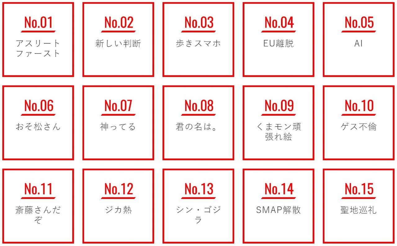 2016年岛国流行语大赏将花落谁家？