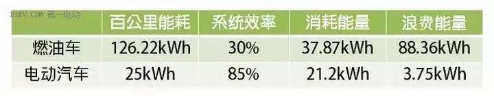 什么是燃料电池汽车有什么优缺点,燃料电池汽车有哪些优点和缺点