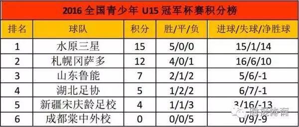 这就是中国足球现状,中国足球的差距