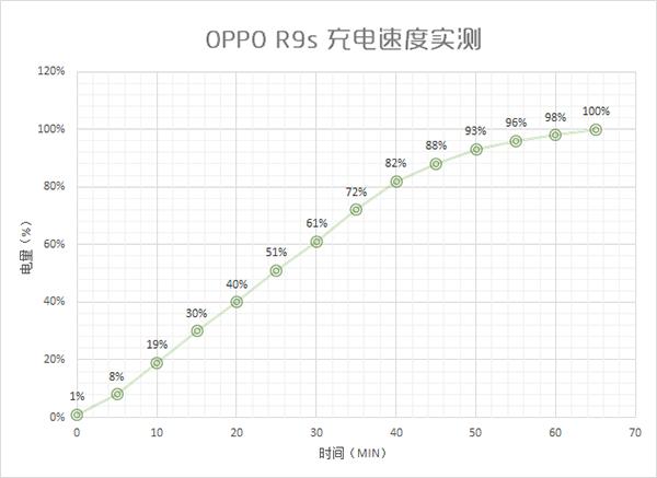 拍照体验好的手机,opporeno7pro拍照评测