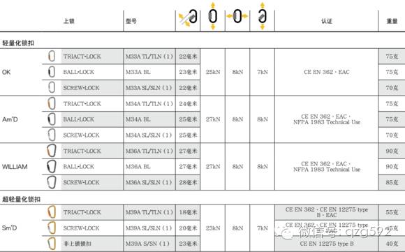 目前最好用的绳索下降器,学生学习绳索下降技巧的学习意义