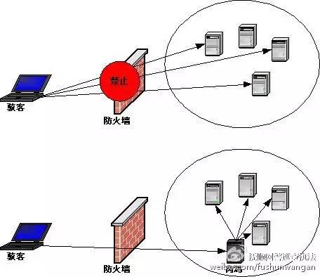 网络黑客入侵网警反击,网警提示微信陷阱