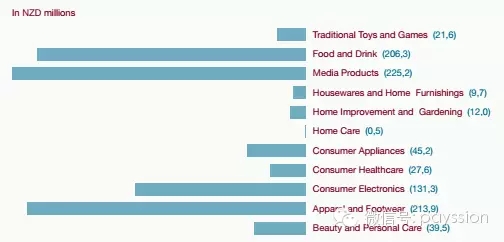 新西兰跨境电商市场怎么样,澳洲跨境电商市场