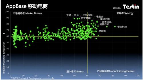 2018年电商app百强排行榜,2021年综合电商app排行榜
