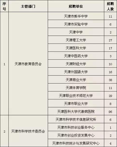 2022年浙江事业单位官网招聘报名,2022西安市事业单位招聘报名情况