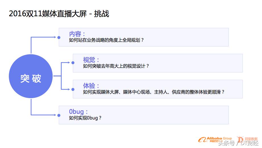 阿里集团2023营收,阿里2019数据报告
