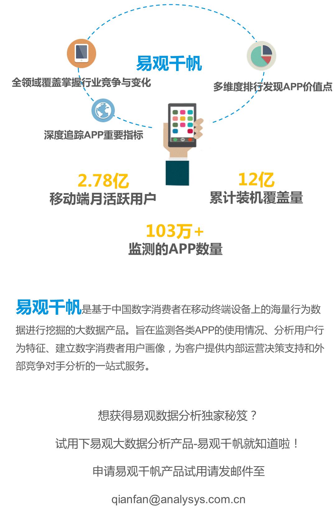 哪个旅游app性价比最高,几大知名旅游app