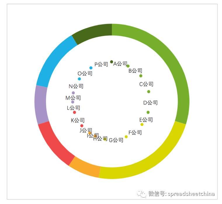 excel饼图制作教程详细,excel饼图分离制作教程