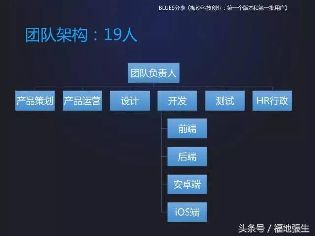 来自梅沙科技兰军BLUES的创业分享PPT，你值得一看！