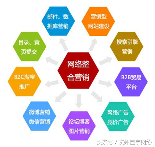 杭州影视传媒行业怎么做网络营销