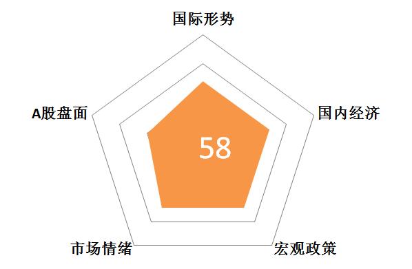 股票邦app基础系列第六讲,股票邦app基础学习