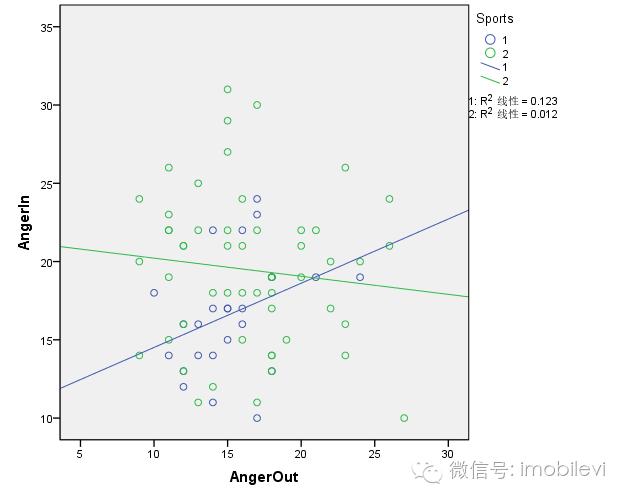 活用数据的小技巧,数据分析对运动员训练的影响