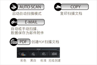 佳能9000fmarkii扫描仪,佳能图片扫描仪
