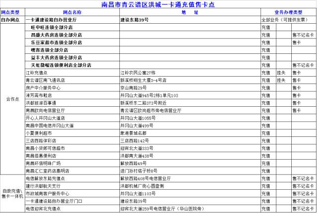 南昌人交通意识,南昌人注意了