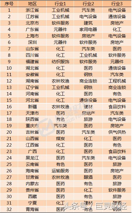 a股方形图,a股推背图