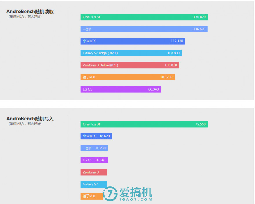 一加3t最终评测,一加3t还值得入手吗