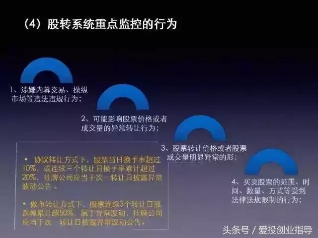 董监高上市辅导考试内容,董监高培训
