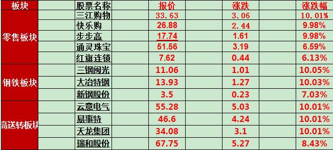 a股站上3200点如何把握赚钱机会,沪指站稳3400点蓝筹回踩可掘金