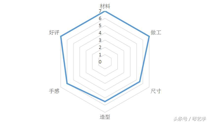 吉他选购雅马哈全单,吉他采购推荐