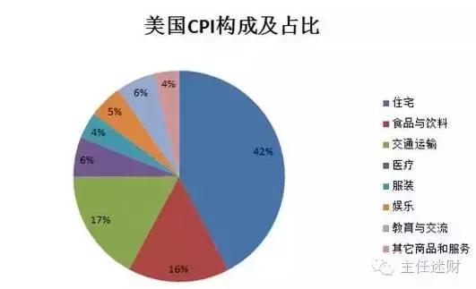 cpi近10年涨了多少,最新公布的cpi
