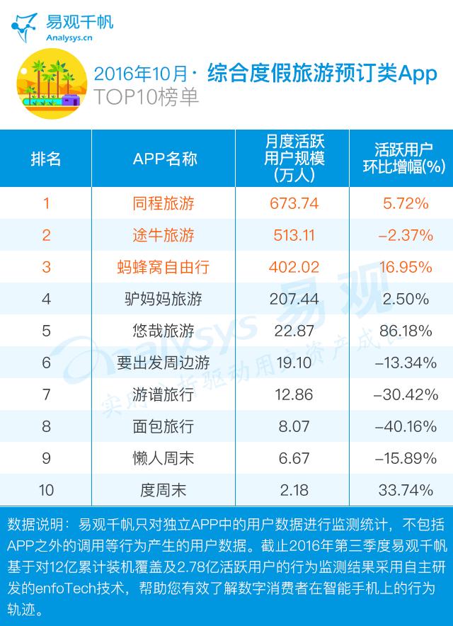 哪个旅游app性价比最高,几大知名旅游app