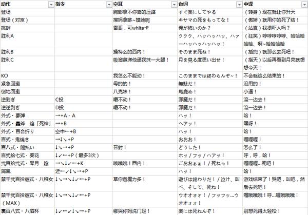 拳皇97真克里斯出招教程,拳皇97人物大招台词翻译
