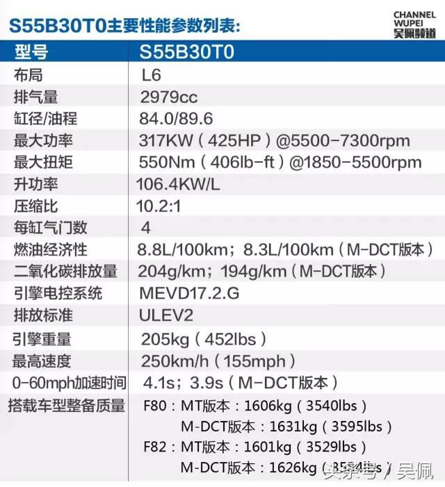 s55b30鍙戝姩鏈轰紭缂虹偣,s55b30涓轰粈涔堝彨鏈虹殗